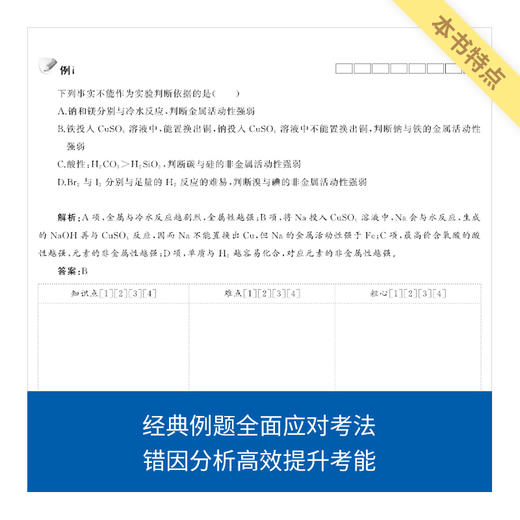 来川高中化学知识框架与学习方法蓝宝书|化学快速提分 思维导图 商品图4