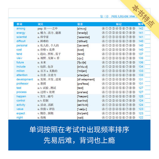 来川四级英语单词词频蓝宝书|来川背词法 商品图3
