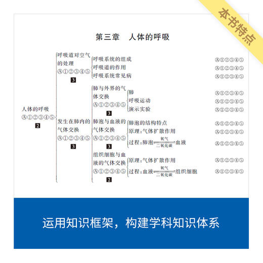 来川初中生物考法解法必刷题/迎战中考/建立理科思维 商品图1