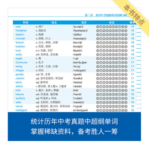 来川中考英语单词词频蓝宝书 商品图4
