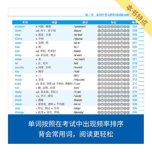 来川中考英语单词词频蓝宝书 商品图3