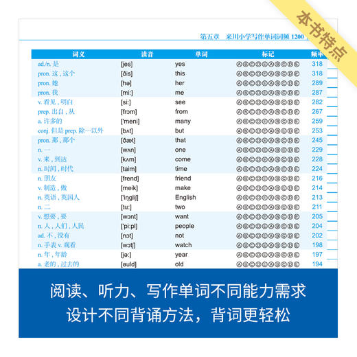 来川小学英语单词词频蓝宝书 商品图4