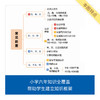 小学数学知识框图 商品缩略图1