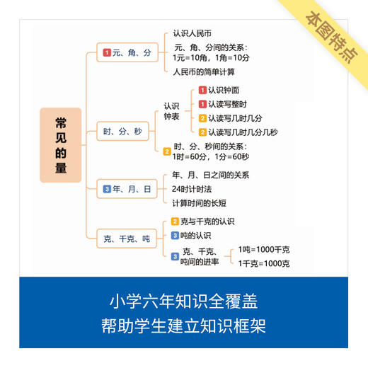 小学数学知识框图 商品图1
