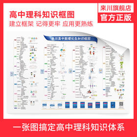 来川高中数理化生知识框图1张/不含书
