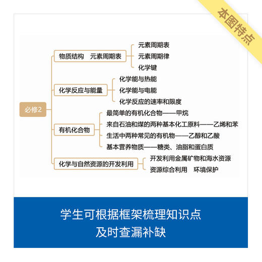 来川高中数理化生知识框图1张/不含书 商品图3