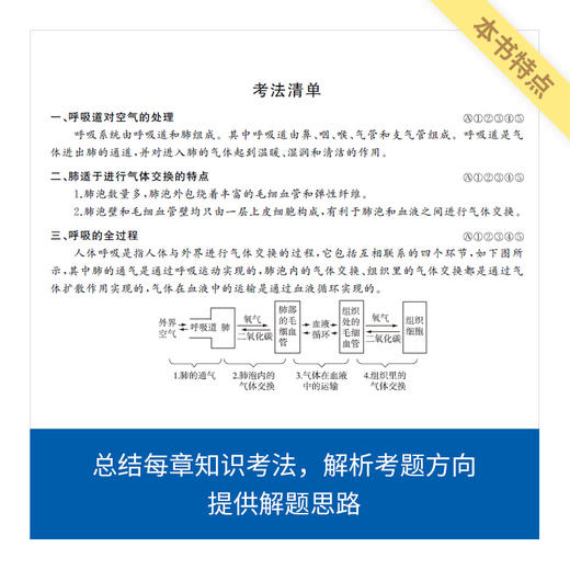 来川初中生物考法解法必刷题/迎战中考/建立理科思维 商品图2
