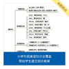 来川小学英语知识框图/建立语法知识体系/宏观角度知识梳理 商品缩略图1
