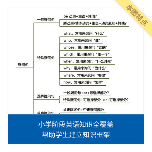 来川小学英语知识框图/建立语法知识体系/宏观角度知识梳理 商品图1