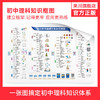 来川初中数理化生知识框图1张/不含书 商品缩略图0