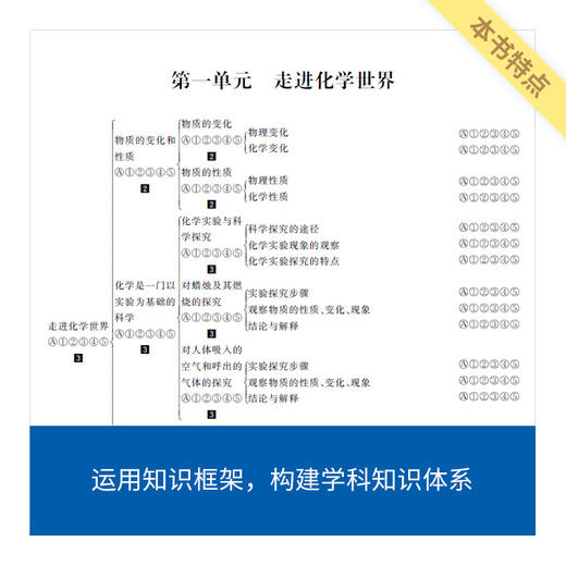 来川初中化学考法解法必刷题/迎战中考/建立理科思维 商品图1