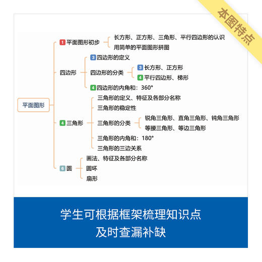 小学数学知识框图 商品图3