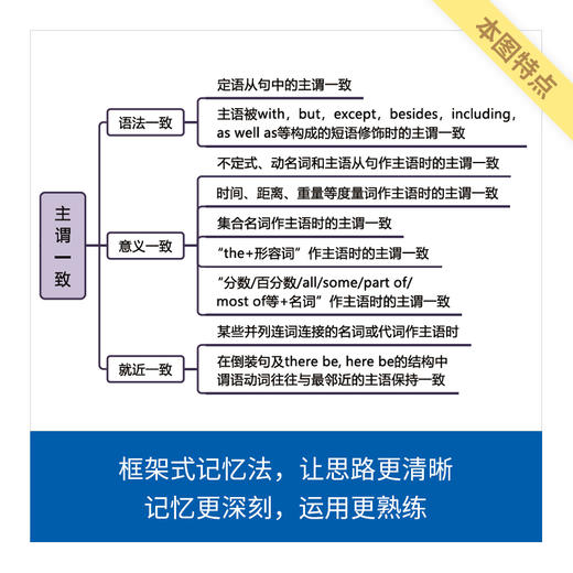 来川高中英语知识框图/建立语法知识体系/宏观角度知识梳理 商品图2
