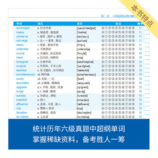 来川六级英语单词词频蓝宝书|来川背词法 商品图4