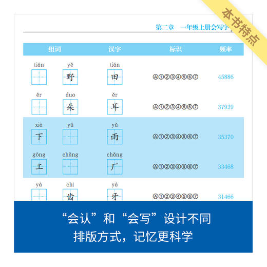 来川小学语文汉字字频蓝宝书/语文汉字框架 一套两册装 限时送来川小学写字练习册 商品图4