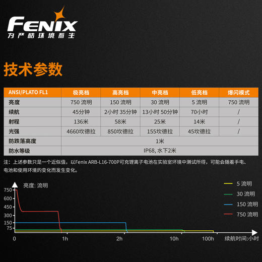 Fenix菲尼克斯手电筒E18R便携防水磁吸充电EDC强光小手电 商品图4