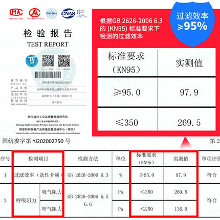 Supield素湃儿童口罩95过滤效率宝宝防护白色透气独立包装 商品图3