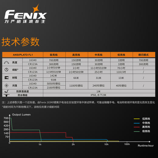 Fenix菲尼克斯E16小手电小巧便携式LED强光爆闪钥匙灯 商品图3