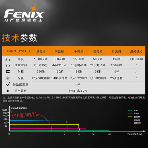 Fenix菲尼克斯UC35V2.0强光战术手电筒USB直充电照明 商品图3