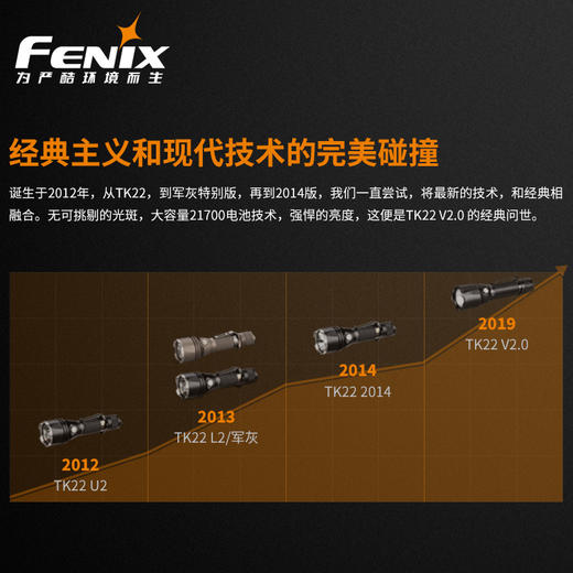Fenix菲尼克斯战术手电筒TK22 V2.0户外强光远射便携照明 商品图2