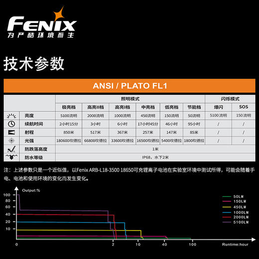 Fenix菲尼克斯TK75手电高性能搜救USB快充远射照明灯 商品图3