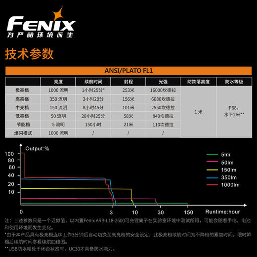 WE装备库Fenix菲尼克斯UC30手电筒强光户外USB直充电防水LED照明 商品图3