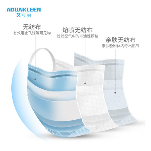 艾可丽环境生活 一次性防护口罩（国内版） 商品图4