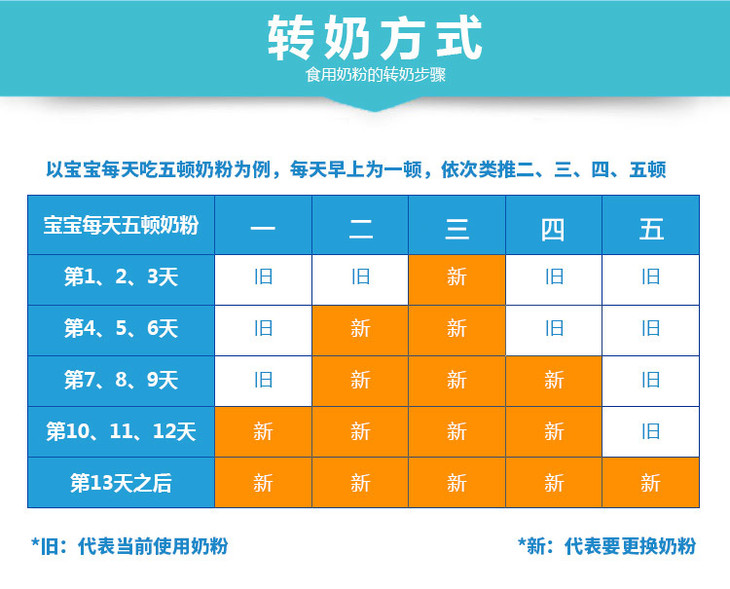 新生儿喝羊奶粉有什么好处_新生儿喝羊奶粉好还是喝奶粉好_新生儿喝羊奶粉好吗