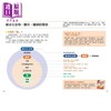 预售 【中商原版】1000种常见食物糖量&热量速查图典 港台原版 大栉阳一 采实文化 养生食疗 生酮饮食 商品缩略图4