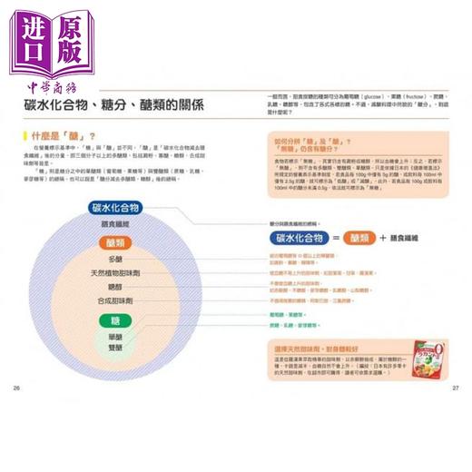 预售 【中商原版】1000种常见食物糖量&热量速查图典 港台原版 大栉阳一 采实文化 养生食疗 生酮饮食 商品图4