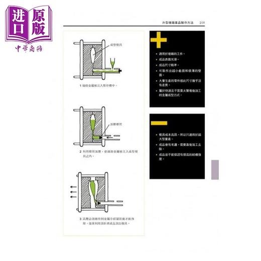 【中商原版】MAKING IT 设计师一定要懂的产品制造知识  港台原版 Chris Lefteri 旗标 产品设计 商品图4