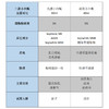 OLAY /olay小白瓶  玉兰油第三代 新老随机发 光感小白瓶/方程式淡斑小白瓶  美白淡斑  平价小灯泡 商品缩略图4