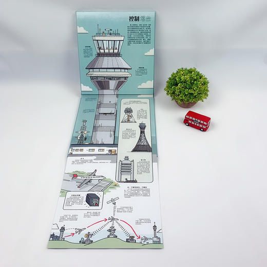 孤独星球·童书系列·星球探秘 恐龙探秘地图 世界奇迹是怎样创造的 飞机场是怎样工作的 商品图5