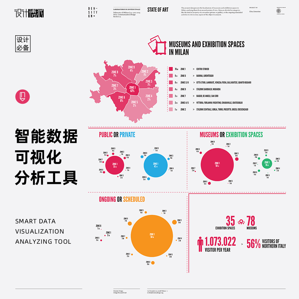 智能数据可视化分析工具