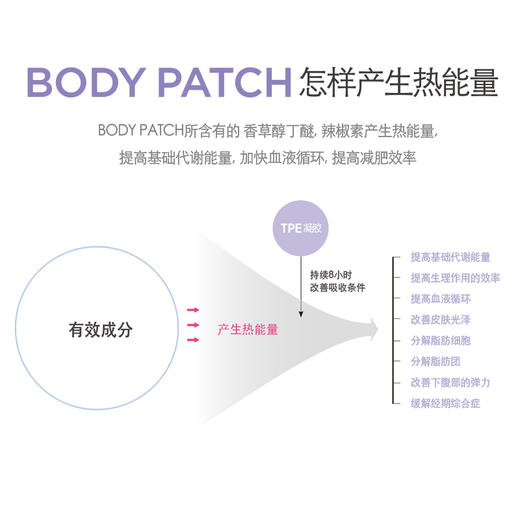 韩国bodymemo巴迪美模大肚贴发热懒人贴 贴出小蛮腰5片装 商品图4