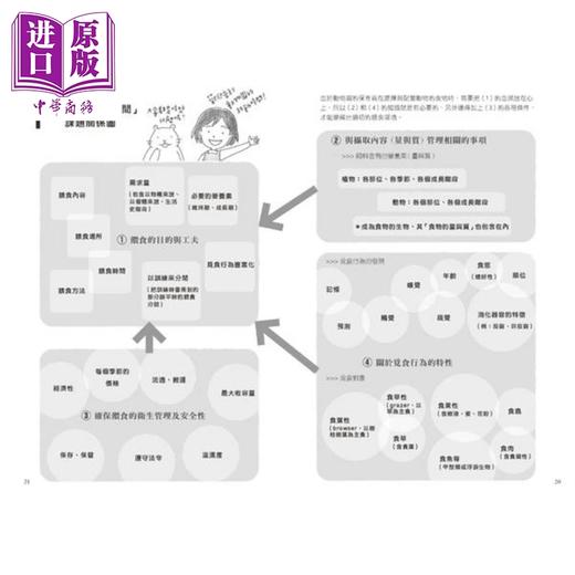 【中商原版】动物园的放饭时间 港台原版 并木美砂子 麦浩斯 商品图1