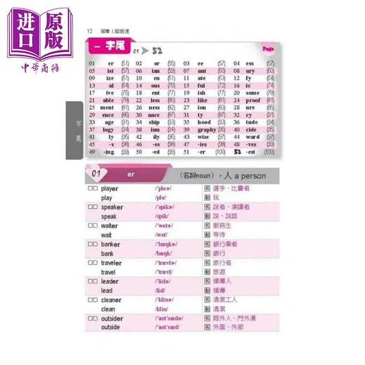 【中商原版】超倍速52「背」单字(托福篇)(随书附超强记忆板) 港台原版 蔡沂霖/林汉忠 瑞华文化 托福英语词汇 商品图4