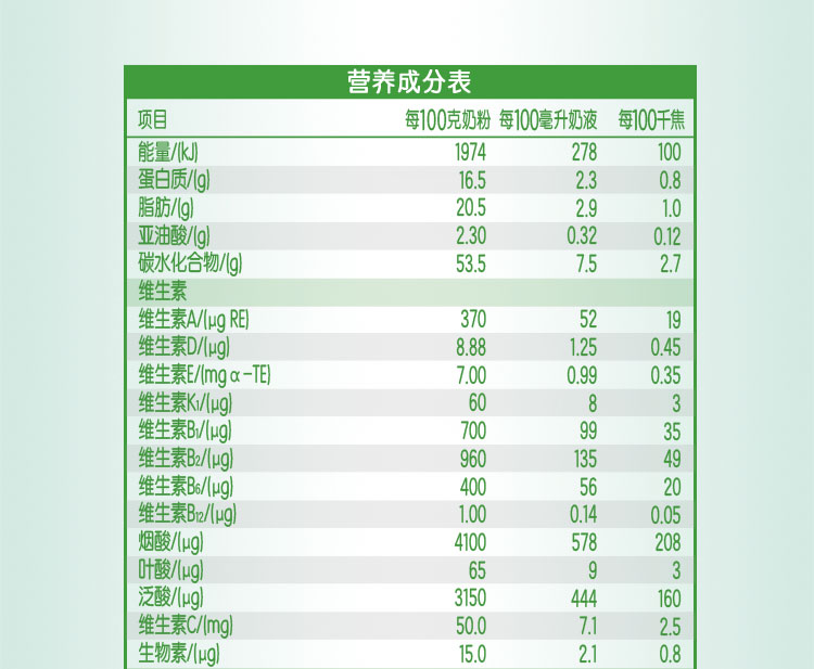 金领冠塞纳牧配料表图片