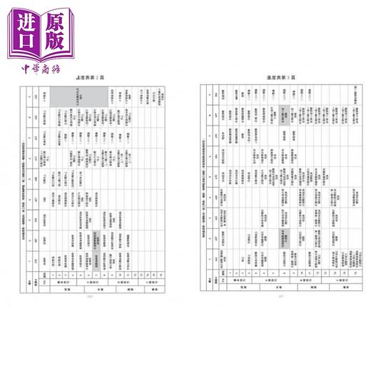 【中商原版】超越重力 徒手肌力系统训练＆体操圣经 上 港台原版 Overcoming Gravity 枫书坊 商品图4