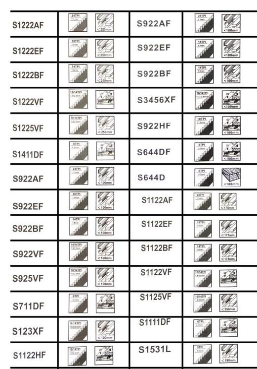 【货号01505】马刀锯 清洗机锯条往复锯条S1122EF锯条 商品图2