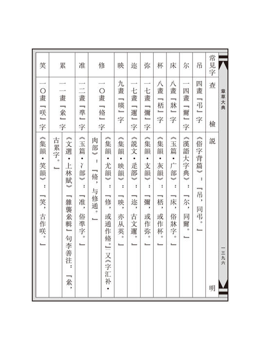 官方正版 章草大典 全2册 章草书法字典工具书 检字表书籍 笔画索引和汉语拼音索引选自历代章草字帖碑帖精选章草书法篆刻的书籍——河南美术出版社 商品图6