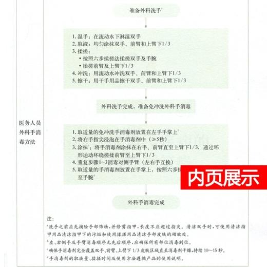 医院感染预防与控制标准操作规程  上海科技出版社 商品图3