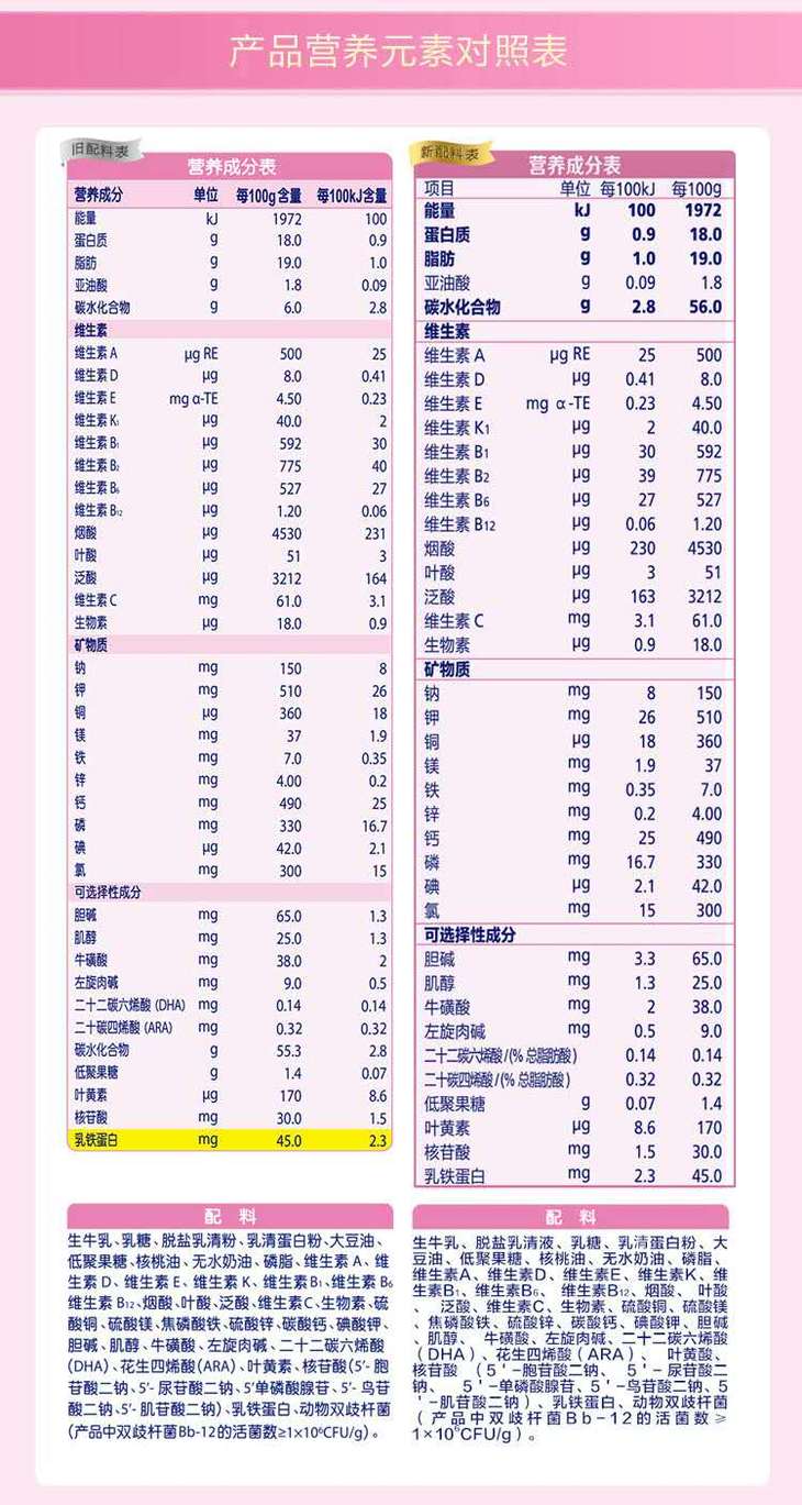 【奶粉】飞鹤超级飞帆臻爱倍护1段2段3段900g