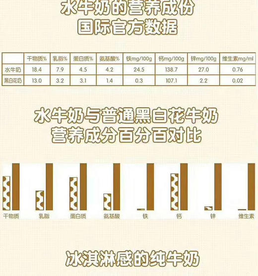 奶中贵族 百菲酪水牛纯奶200ml*12 商品图2