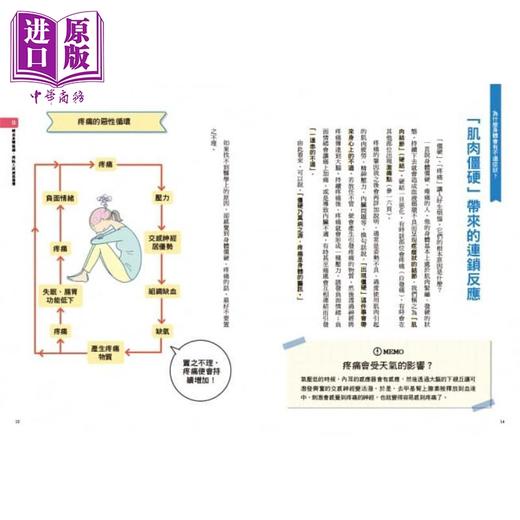 【中商原版】肌筋膜.经络穴位.激痛点，对症手疗身体疼痛地图全书 港台原版 石垣英俊 方言文化 按摩指压 养生 商品图2