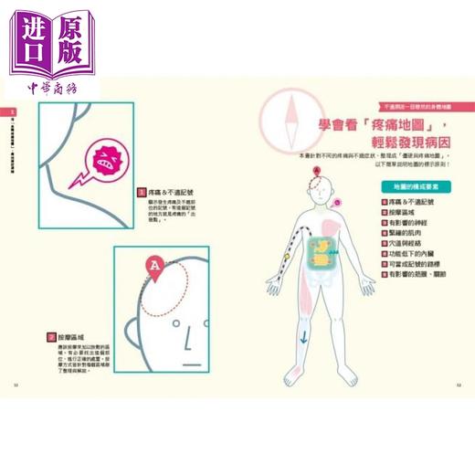 【中商原版】肌筋膜.经络穴位.激痛点，对症手疗身体疼痛地图全书 港台原版 石垣英俊 方言文化 按摩指压 养生 商品图3