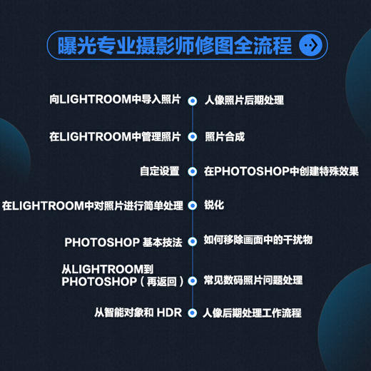 Photoshop+Lightroom摄影师必备后期处理技法（第2版） 商品图4