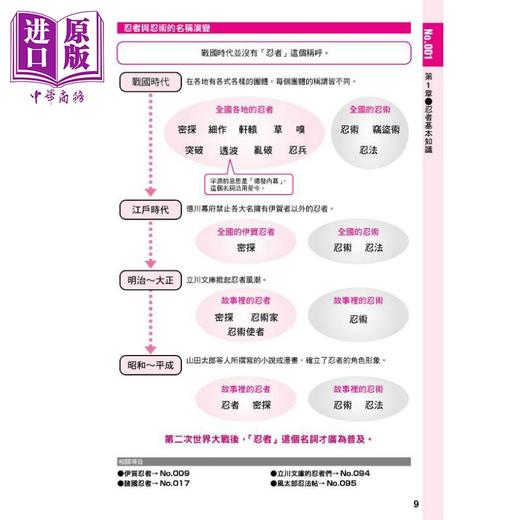 中商原版 图解忍者大百科港台原版山北笃瑞昇文化 中商进口商城 中商原版 图解忍者大百科港台原版山北笃瑞昇文化 中商进口商城