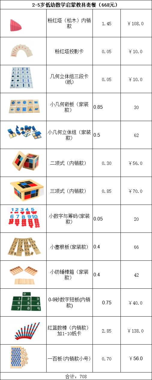 2-5岁低幼数学启蒙教具套餐 商品图0