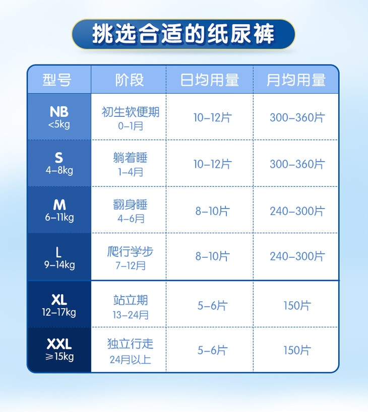 大王天使系列增量装环贴式纸尿裤尿不湿s码m码l码xl码两包